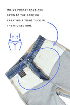 Inside view of jeans showing pocket bags sewn to J-stitch for tummy control and midsection shaping.