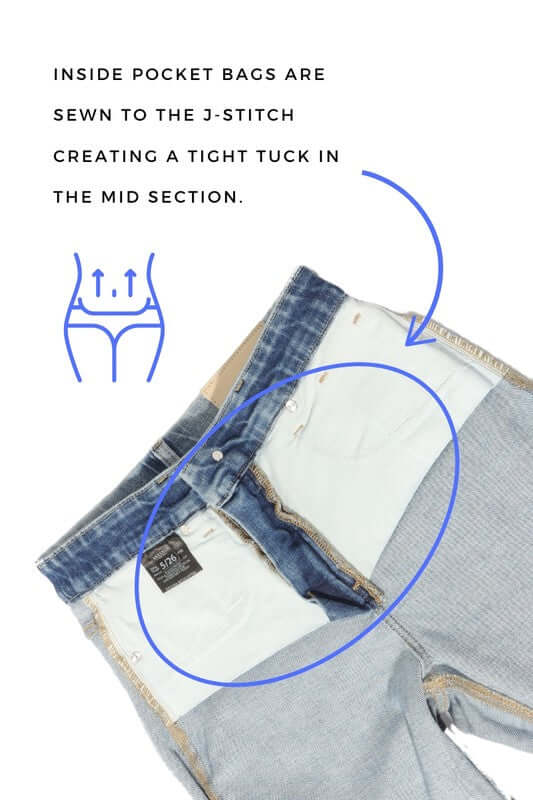 Inside view of jeans showing pocket bags sewn to J-stitch for tummy control and midsection shaping.